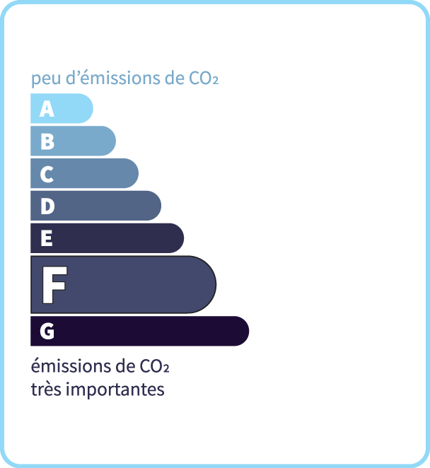 Émissions de CO<sub>2</sub>